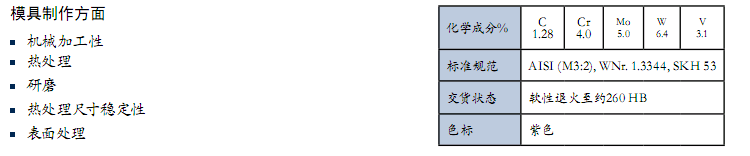 ASP23化學(xué)成分